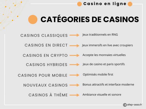 categories de